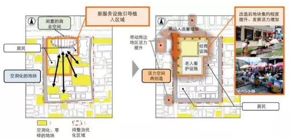 积极老龄化 国际养老社区及适老化住宅建设经验