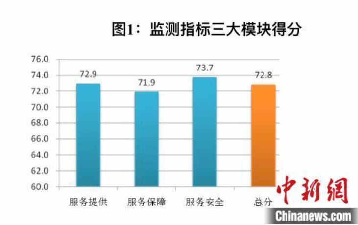 上海率先发布“养老机构服务质量榜” 监测结果向社会公开